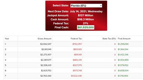 jackpot payout calculator|Powerball Tax Calculator & Payout .